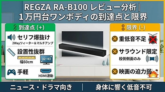 REGZA RA-B100 レビュー分析｜1万円台ワンボディの到達点と限界