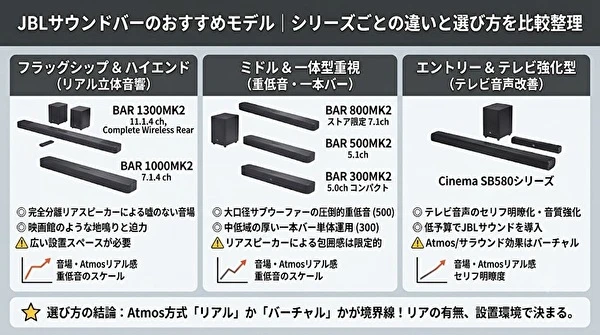 mr.aramaki　JBL サウンドバーセット ②サウンドバー部分 JBLサウンドバーのおすすめモデル｜シリーズごとの違いと選び方を比較